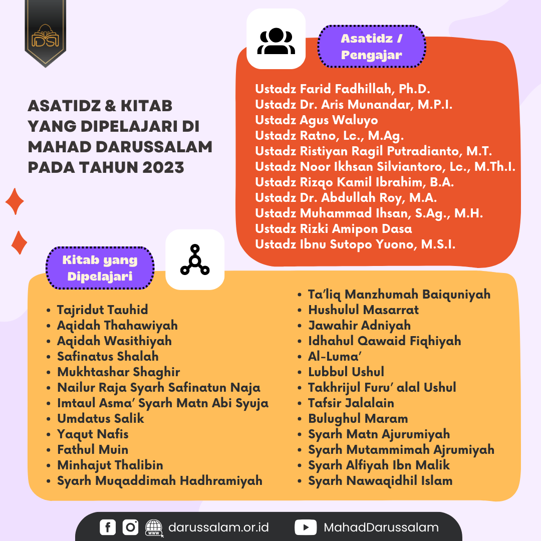 Infografik Mahad Darussalam Tahun Darussalam Asy Syafii